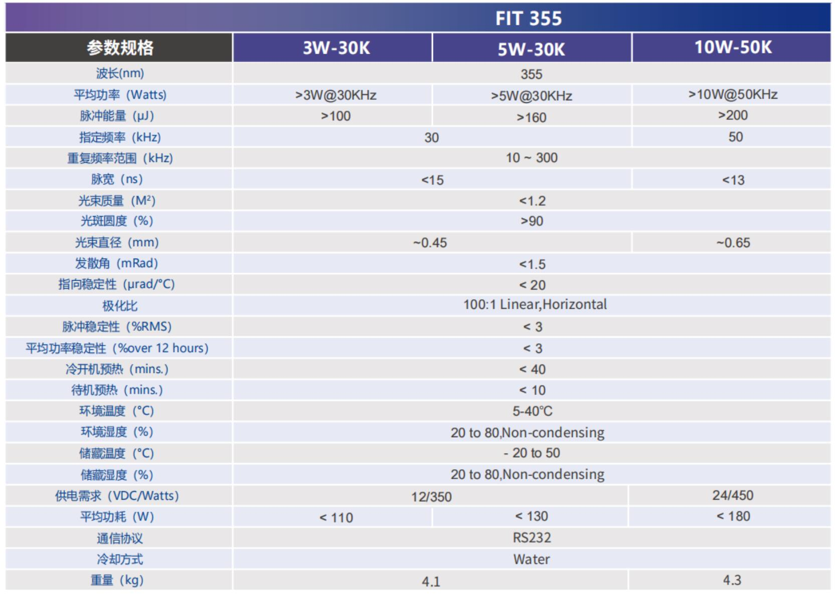 英诺激光 FIT 355 10W-50K 355nm 紫外 10W @50kHz 纳秒激光器 - 图片 2