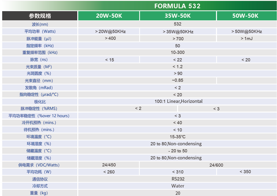 英诺激光 FORMULA 532 20W-50K 532nm 绿光 20W @50kHz 纳秒激光器 - 图片 2