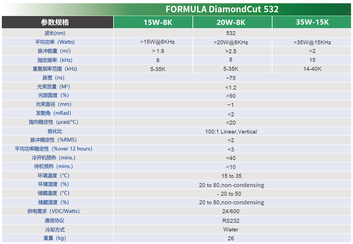 英诺激光 FORMULA-D 532 15W-8K 532nm 绿光 15W @8kHz 纳秒激光器 - 图片 2