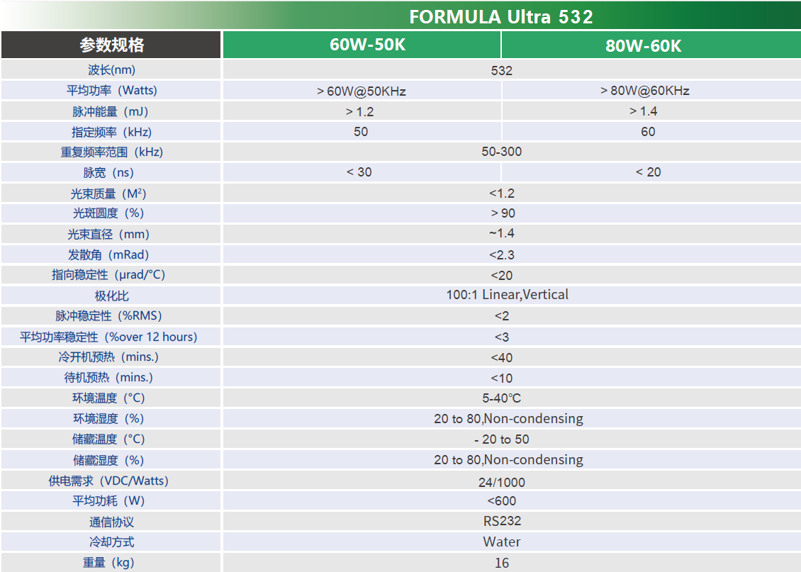 英诺激光 FORMULA Ultra 532 80W-60K 532nm 绿光 80W @60kHz 纳秒激光器 - 图片 2