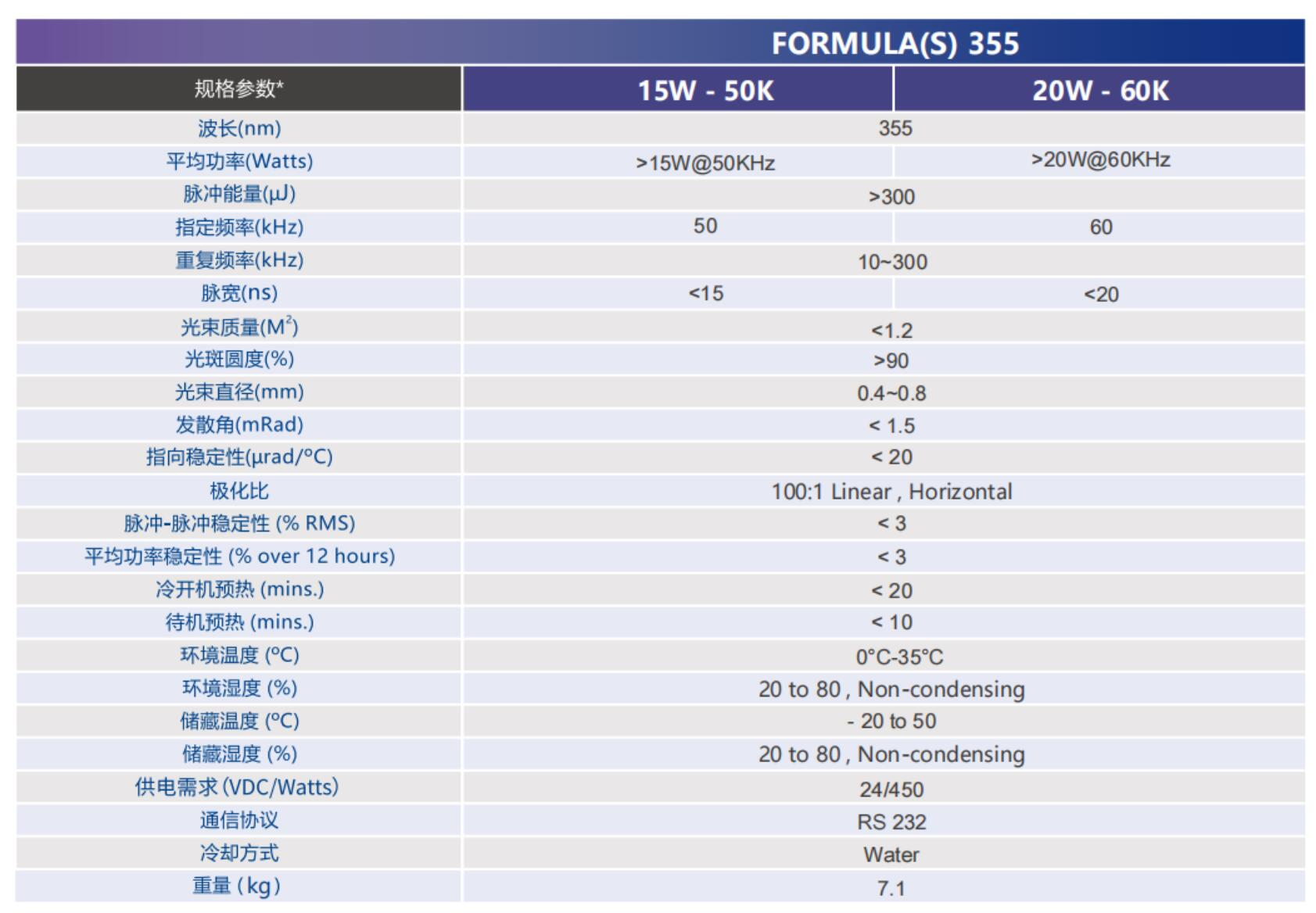 英诺激光 FORMULA(S) 355 20W-60K 355nm 紫外 20W @60kHz 纳秒激光器 - 图片 2