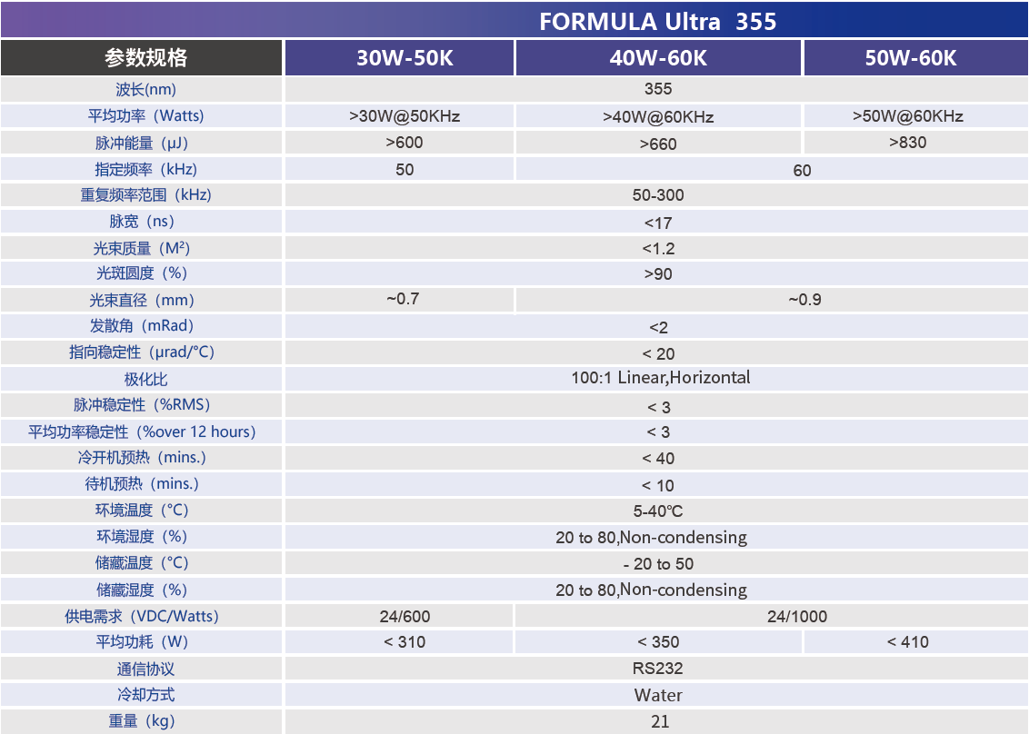 英诺激光 FORMULA Ultra 355 30W-50K 355nm 紫外 30W @50kHz 纳秒激光器 - 图片 2