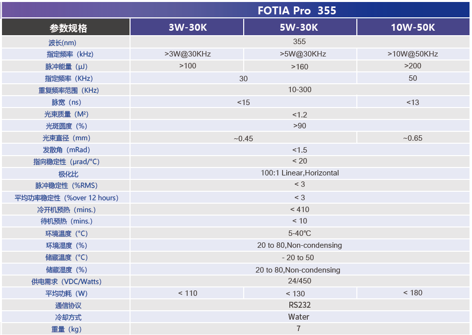 英诺激光 FOTIA Pro 355 10W-50K 355nm 紫外 10W @50kHz 纳秒激光器 - 图片 2