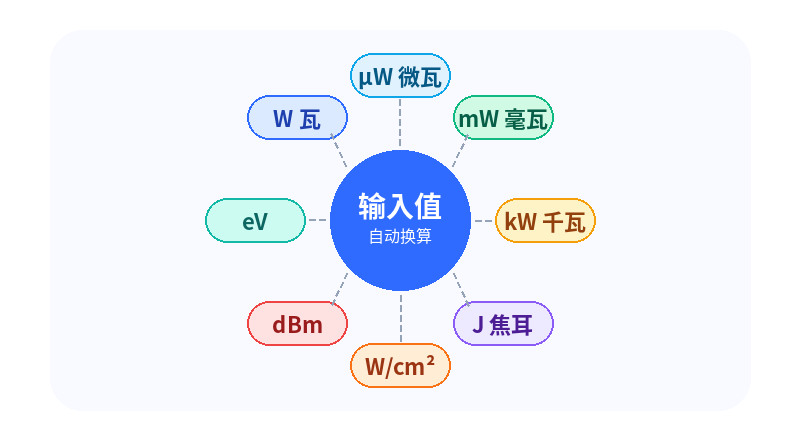 功率单位换算