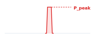 参数示意图 2