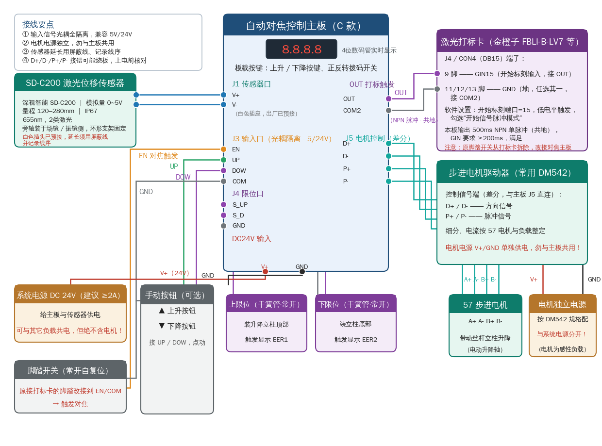 C200自动对焦组件完整接线图