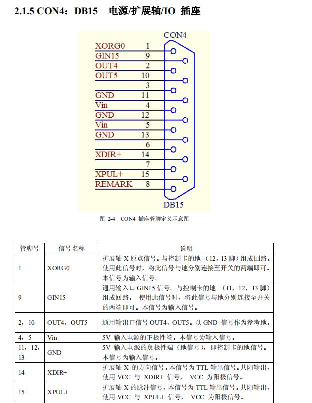 打标卡DB15 CON4管脚定义图