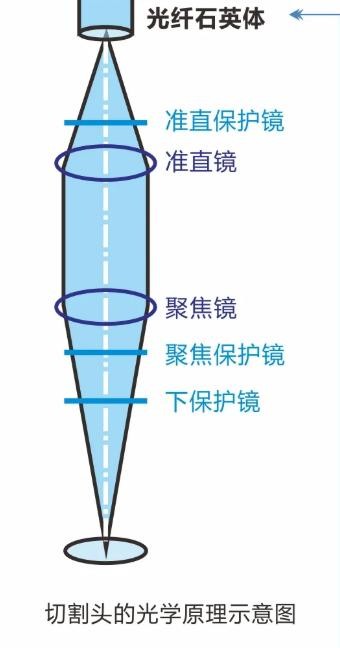 激光保护镜片百科：切割/焊接/场镜/振镜全站位保护窗选型与材质全解