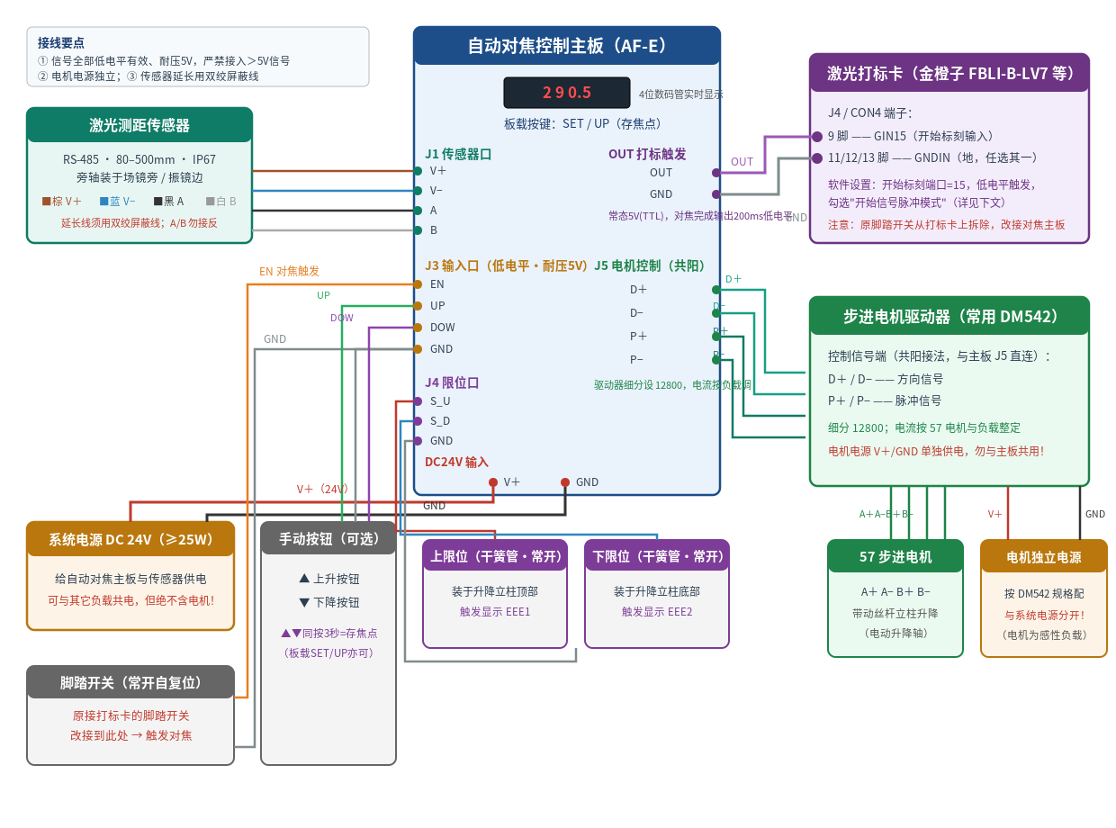E500自动对焦组件接线图