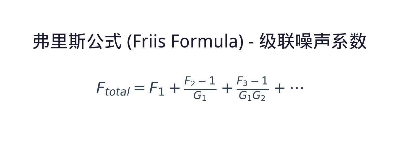弗里斯公式
