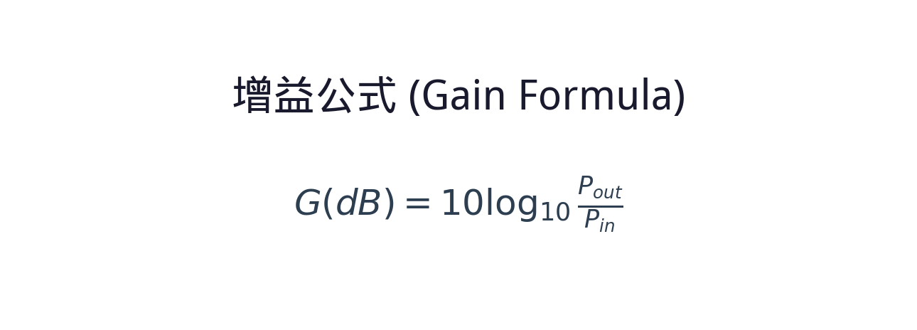 增益公式 G(dB) = 10 log10(Pout/Pin)