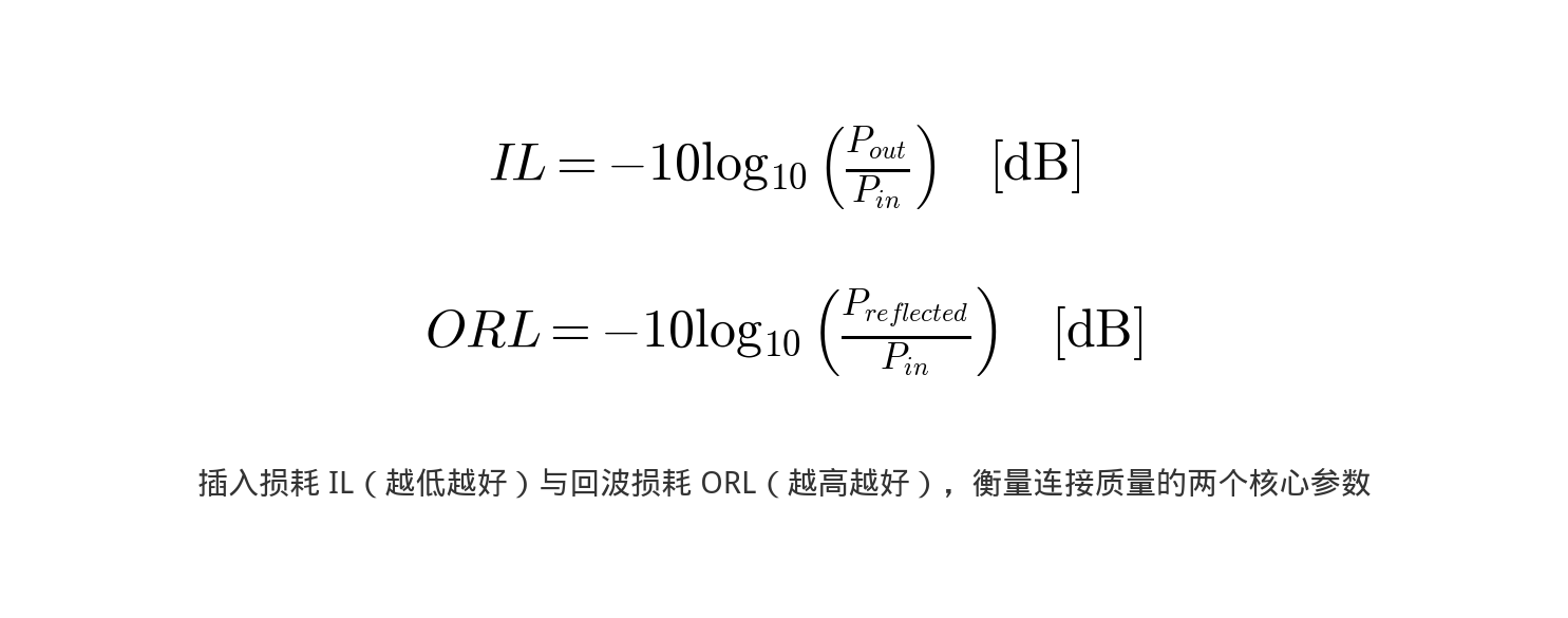 插入损耗与回波损耗公式