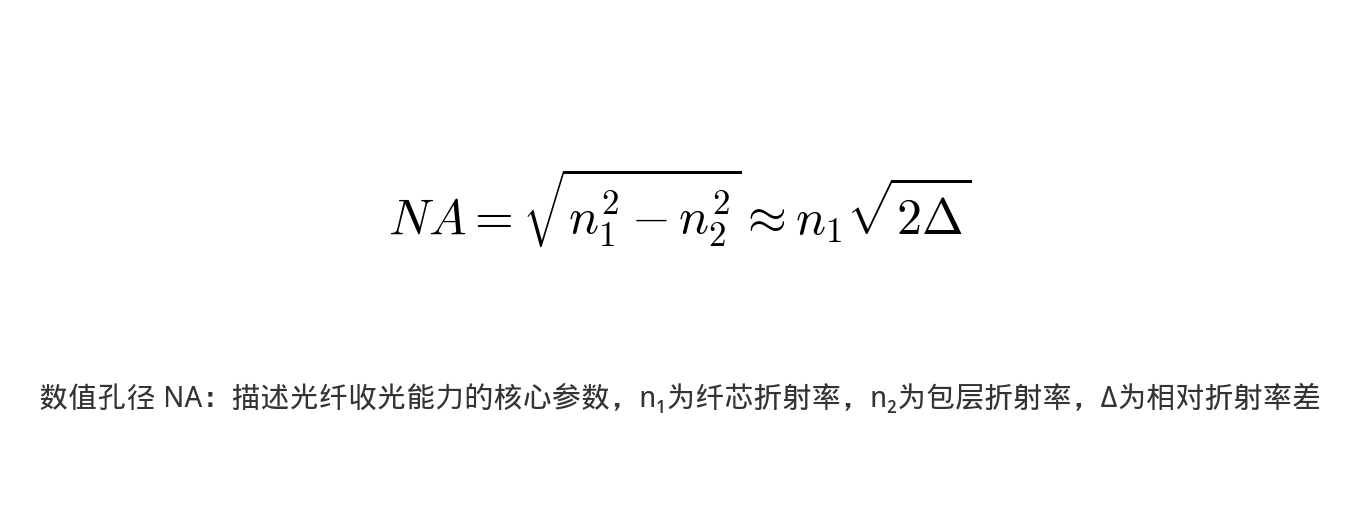 数值孔径 NA 公式