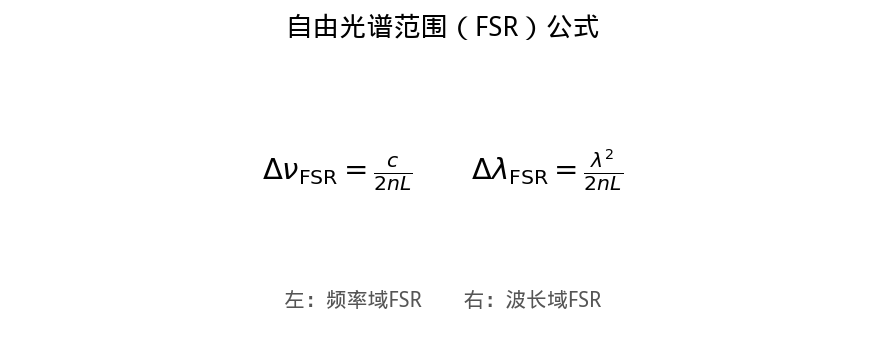 自由光谱范围FSR公式