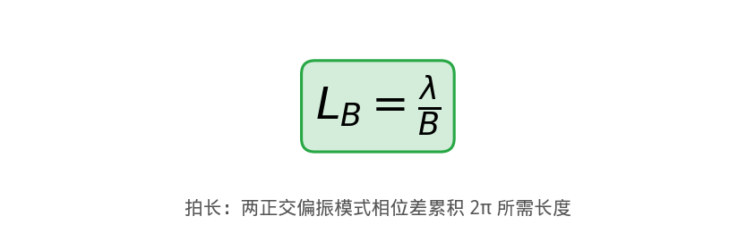 L_B = λ/B