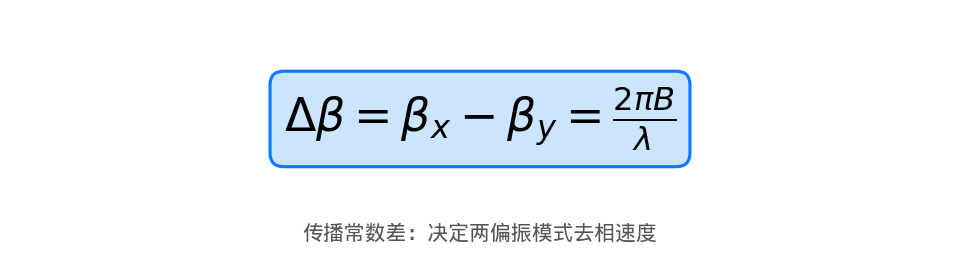 Δβ = 2πB/λ