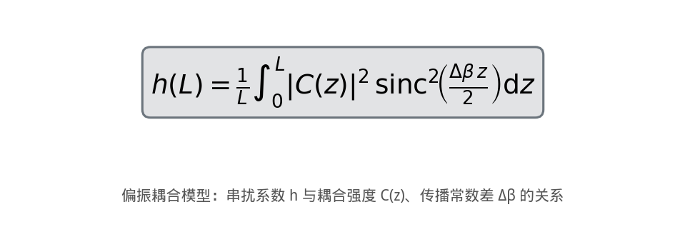 串扰耦合公式