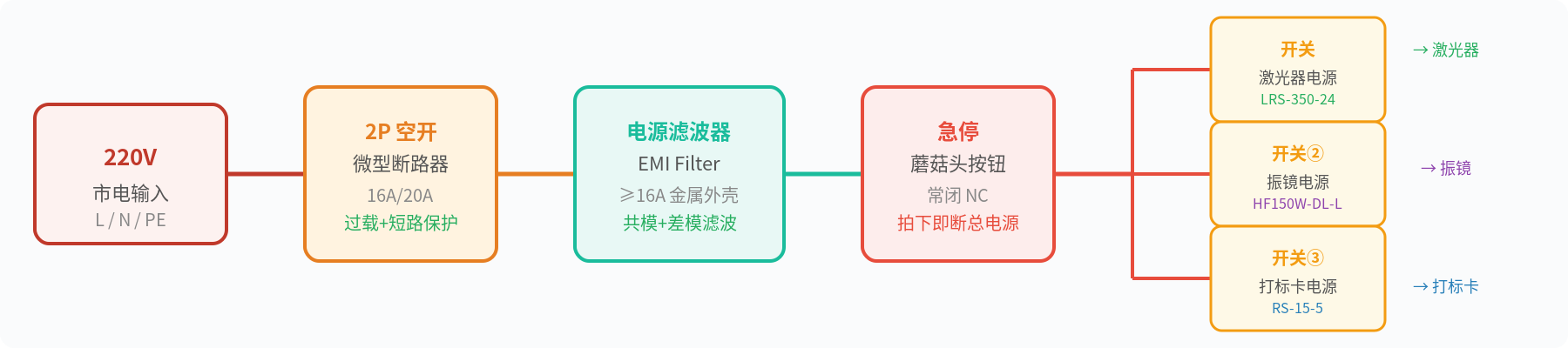 220V配电链路图
