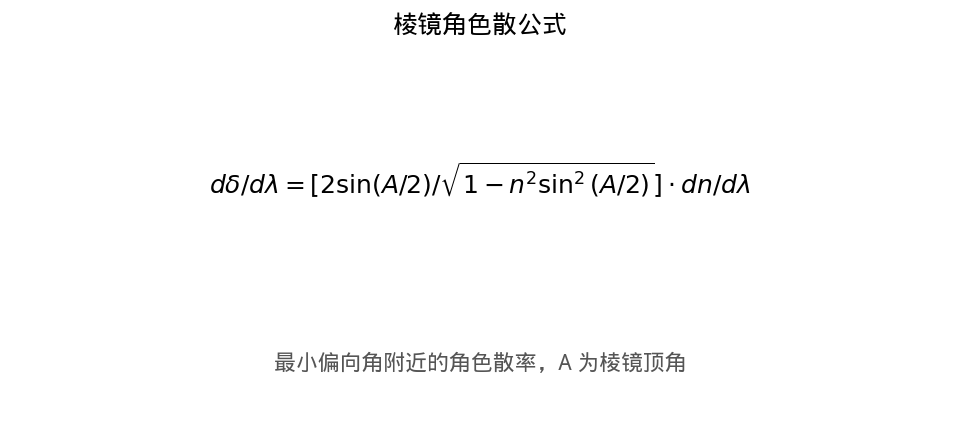 棱镜角色散公式