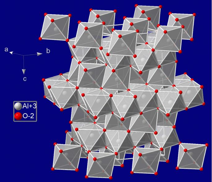 蓝宝石（Al₂O₃）晶体结构示意图：铝氧八面体三维网络