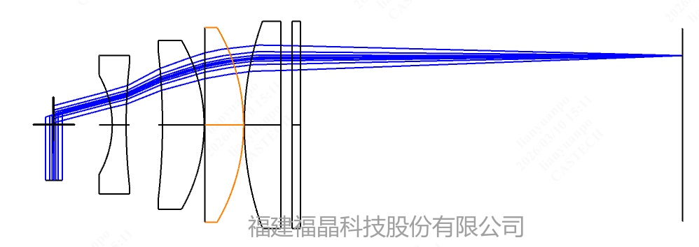 图6 远心扫描透镜原理：普通场镜边缘倾斜入射 vs 远心场镜全场垂直入射