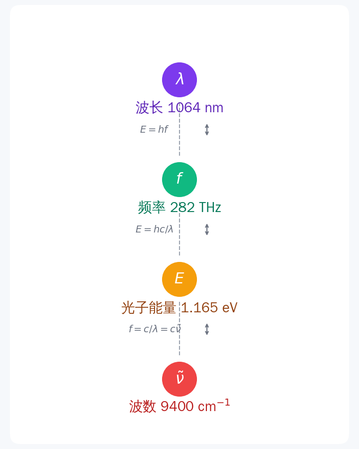 四参数联动